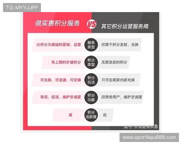 智博体育APP平台最新优惠活动与促销策略,助力用户享受更多实惠与福利 智博体育APP平台最新优惠活动与促销策略,助力用户享受更多实惠与福利